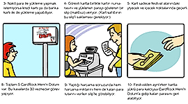 CardRock Kullanım Klavuzu